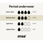 Imse Vimse , Period Underwear Medium Flow, High Waist - Image 3
